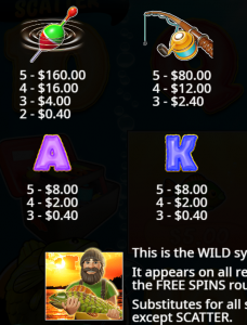 Big bass bonanza image1 gallery symbol table